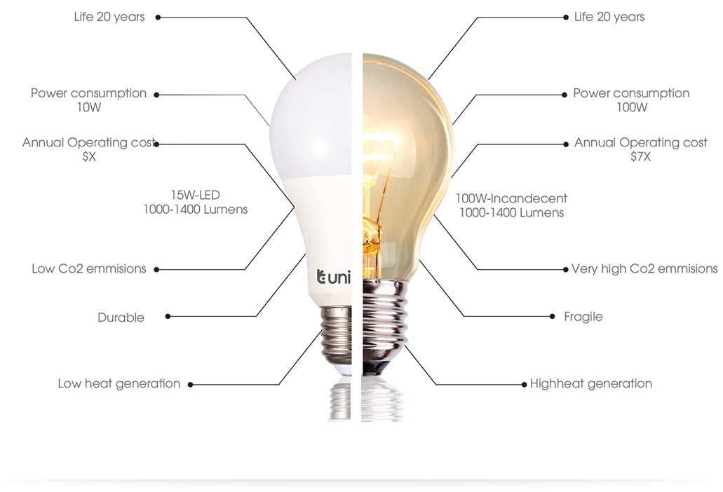 Uniross 50w LED Bulb ( White ) E27 / B22 Holder